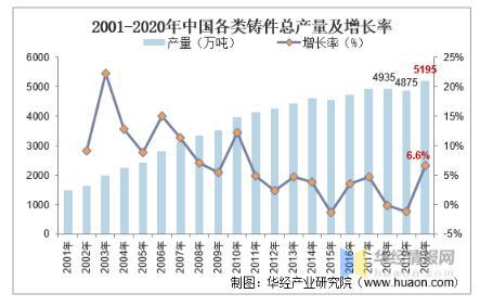 工業(yè)閥門發(fā)展趨勢分析，中高端閥門市場國產(chǎn)化帶來新的成長機遇 